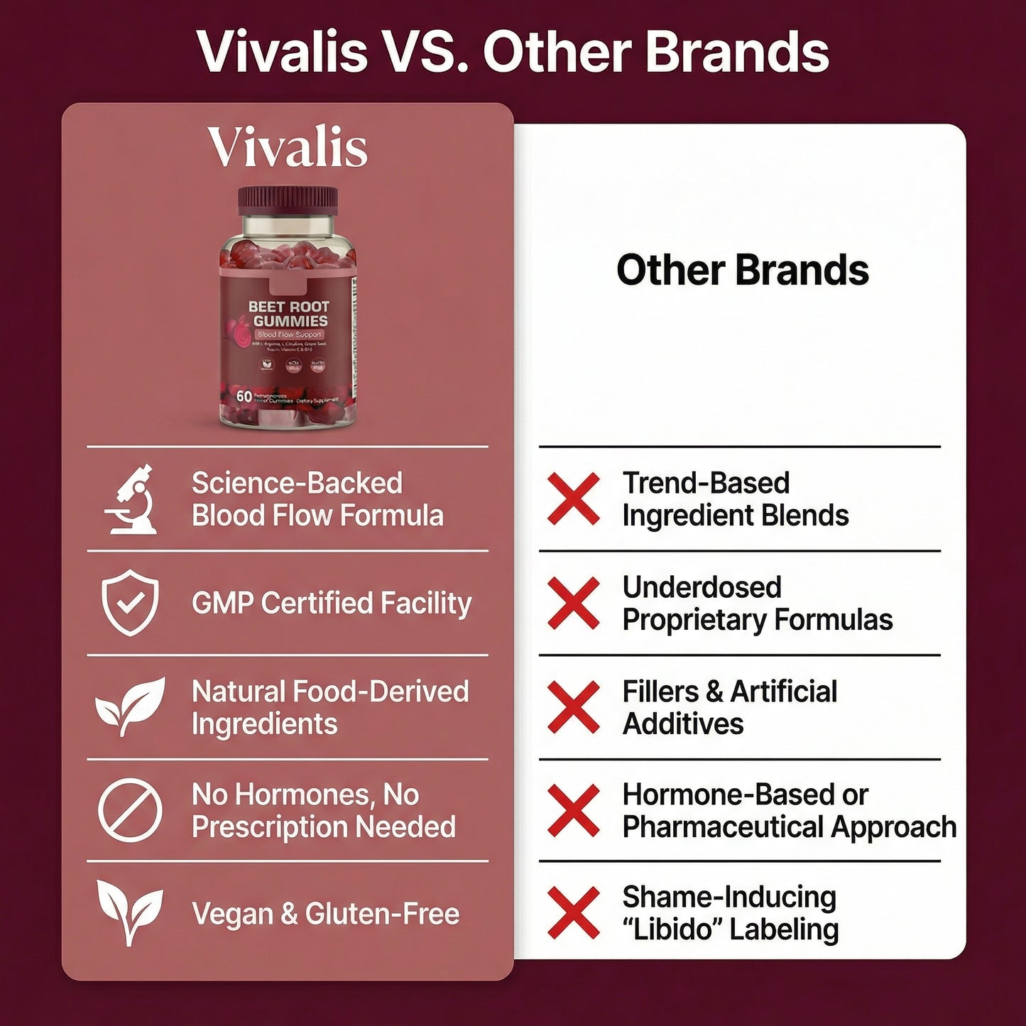 Vivalis - Blood Flow Gummies for Sensation + Warmth