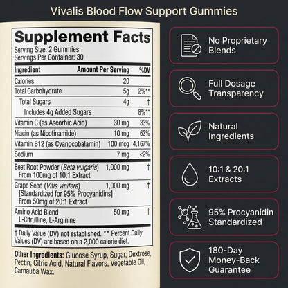 Vivalis Blood Flow Gummies with Grape Seed